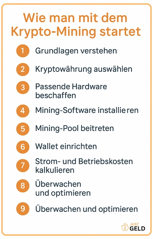 Geld verdienen mit Krypto Mining 2025 - just-geld.de