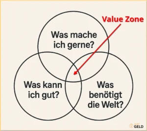 seriöses Online Business aufbauen - just-geld.de